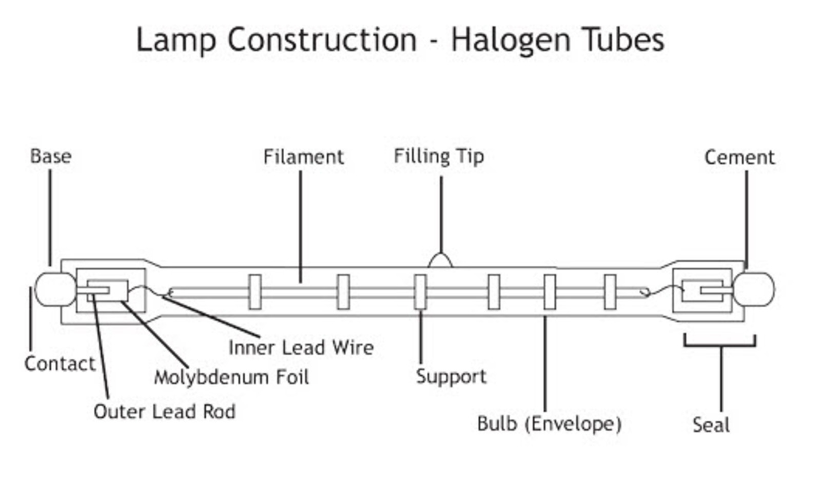 Unspecified H100T3/79MM